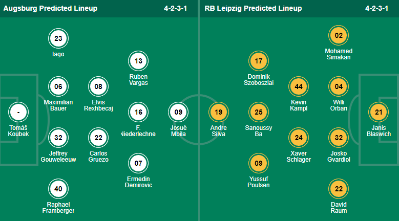 Nhận định, soi kèo Augsburg vs Leipzig, 20h30 ngày 22/10 - Ảnh 4