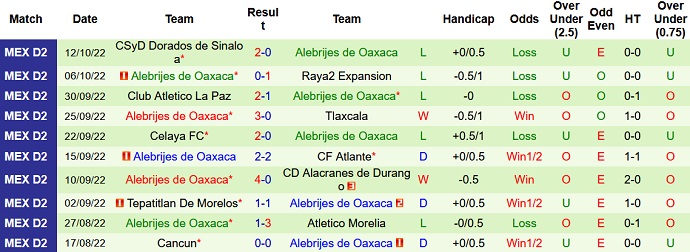 Nhận định, soi kèo Morelia vs Alebrijes de Oaxaca, 7h00 ngày 22/10 - Ảnh 2