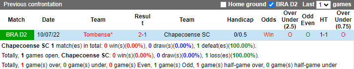 Soi kèo, dự đoán Macao Chapecoense vs Tombense, 5h ngày 22/10 - Ảnh 3