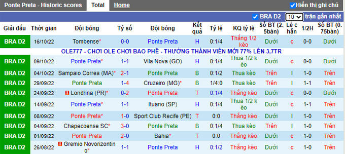 Soi kèo, dự đoán Macao Ponte Preta vs Alagoano, 7h30 ngày 21/10 - Ảnh 2