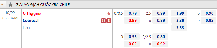 Soi kèo tài xỉu O'Higgins vs Cobresal hôm nay, 5h30 ngày 22/10 - Ảnh 1