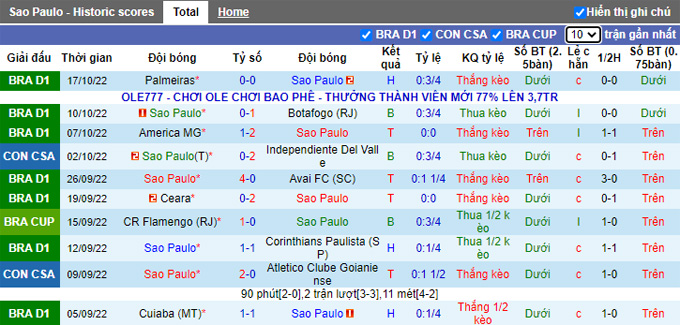 Soi kèo tài xỉu Sao Paulo vs Coritiba hôm nay, 6h ngày 21/10 - Ảnh 2