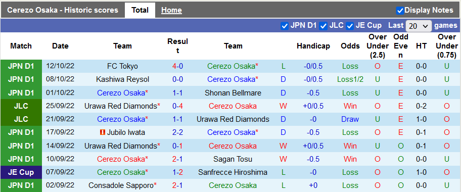 Nhận định, soi kèo Cerezo Osaka vs Sanfrecce Hiroshima, 11h05 ngày 22/10 - Ảnh 1
