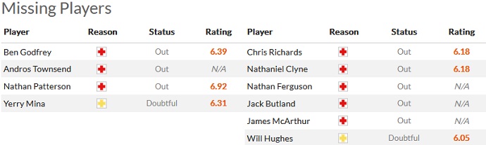 Nhận định, soi kèo Everton vs Crystal Palace, 21h00 ngày 22/10 - Ảnh 4