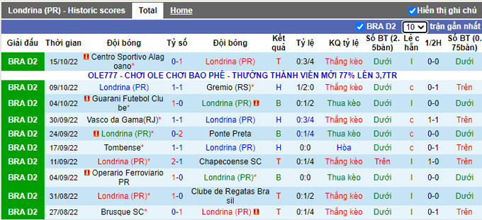 Nhận định, soi kèo Londrina vs Sport Recife, 02h30 ngày 23/10 - Ảnh 1