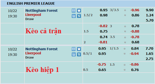 Nhận định, soi kèo Nottingham Forest vs Liverpool, 18h30 ngày 22/10 - Ảnh 5