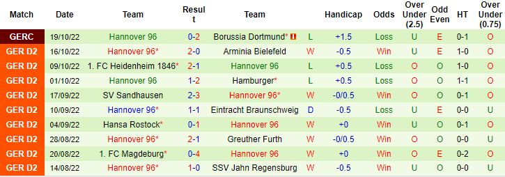 Nhận định, soi kèo Nurnberg vs Hannover, 18h ngày 22/10 - Ảnh 2