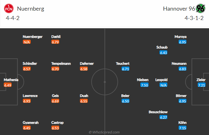 Nhận định, soi kèo Nurnberg vs Hannover, 18h ngày 22/10 - Ảnh 4