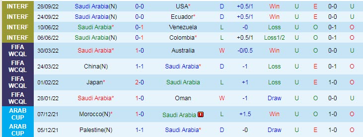 Nhận định, soi kèo Saudi Arabia vs Bắc Macedonia, 21h30 ngày 22/10 - Ảnh 1