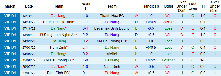 Nhận định, soi kèo SHB Đà Nẵng vs HAGL, 17h ngày 22/10 - Ảnh 1