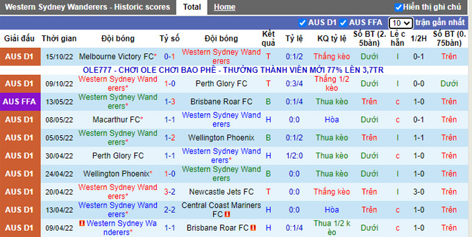 Nhận định, soi kèo Western Sydney vs Brisbane Roar, 13h ngày 22/10 - Ảnh 1
