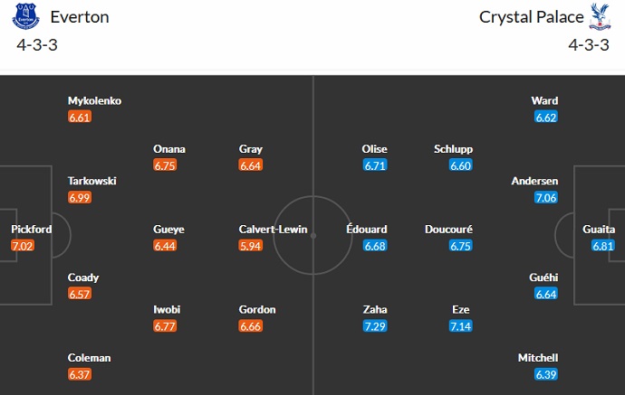Phân tích kèo hiệp 1 Everton vs Crystal Palace, 21h00 ngày 22/10 - Ảnh 5