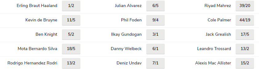 Soi bảng vị cầu thủ ghi bàn trận Man City vs Brighton, 21h ngày 22/10 - Ảnh 1