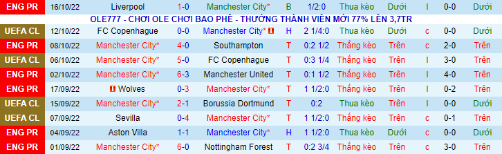 Soi bảng vị cầu thủ ghi bàn trận Man City vs Brighton, 21h ngày 22/10 - Ảnh 3