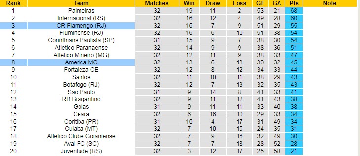 Soi kèo, dự đoán Macao America Mineiro vs Flamengo, 5h ngày 23/10 - Ảnh 4