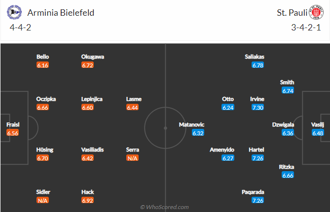Soi kèo, dự đoán Macao Bielefeld vs St. Pauli, 1h30 ngày 23/10 - Ảnh 5