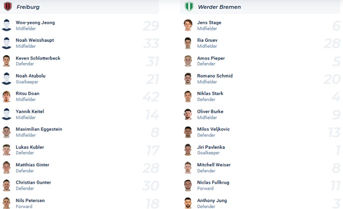 Soi kèo, dự đoán Macao Freiburg vs Bremen 20h30 ngày 22/10 - Ảnh 4