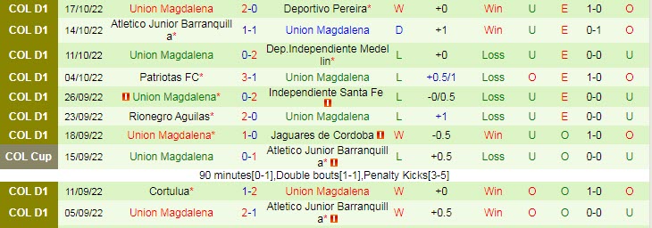 Soi kèo, dự đoán Macao La Equidad vs Magdalena, 6h05 ngày 22/10 - Ảnh 2