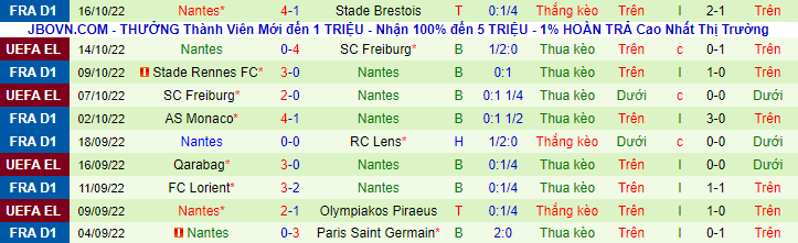 Soi kèo, dự đoán Macao Nice vs Nantes, 22h05 ngày 23/10 - Ảnh 3