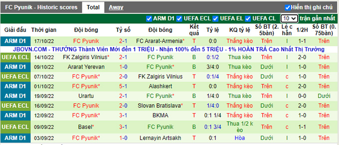 Soi kèo, dự đoán Macao Shirak vs Pyunik, 18h ngày 21/10 - Ảnh 3