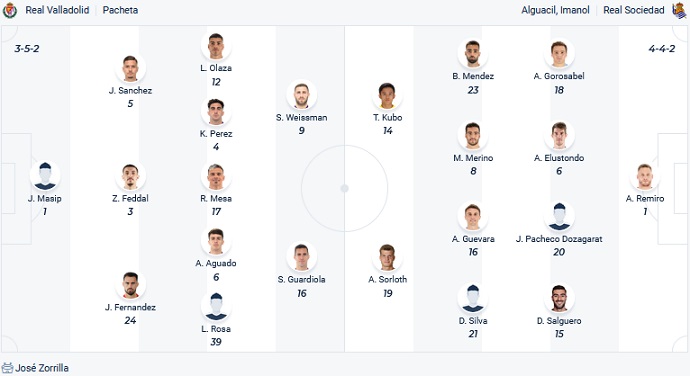 Soi kèo tài xỉu Valladolid vs Sociedad hôm nay 21h15 ngày 22/10 - Ảnh 4