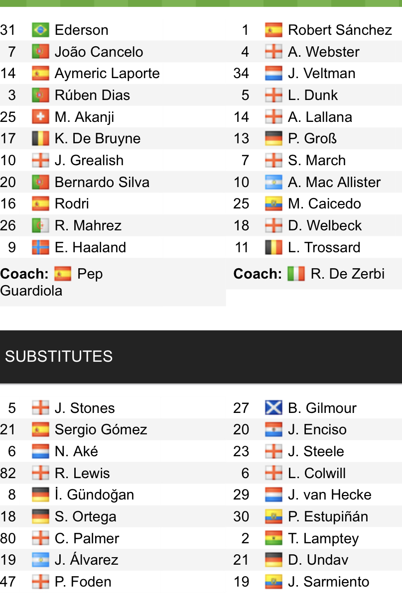 Đội hình ra sân chính thức Man City vs Brighton, 21h ngày 22/10 (cập nhật) - Ảnh 1