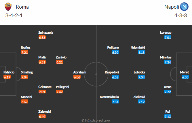 Jonathan O'Shea dự đoán Roma vs Napoli, 1h45 ngày 24/10 - Ảnh 4