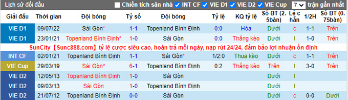 Nhận định, soi k&egrave;o B&igrave;nh Định vs S&agrave;i G&ograve;n, 18h ng&agrave;y 22/10 - Ảnh 3