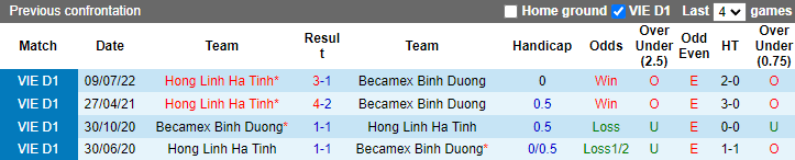 Nhận định, soi kèo Bình Dương vs Hồng Lĩnh Hà Tĩnh, 17h ngày 23/10 - Ảnh 3
