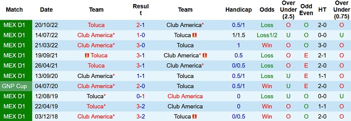 Nhận định, soi kèo Club América vs Toluca, 8h06 ngày 23/10 - Ảnh 3