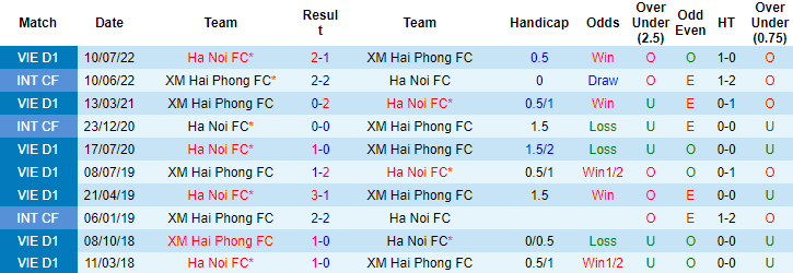 Nhận định, soi kèo Hải Phòng vs Hà Nội, 17h ngày 23/10 - Ảnh 3