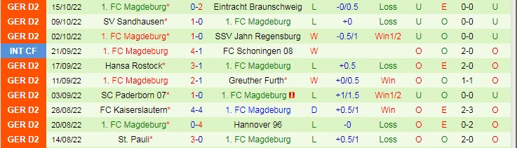 Nhận định, soi kèo Hamburger vs Magdeburg, 18h30 ngày 23/10 - Ảnh 2