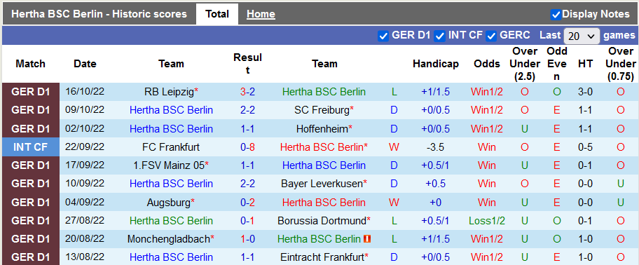 Nhận định, soi kèo Hertha vs Schalke, 22h30 ngày 23/10 - Ảnh 2