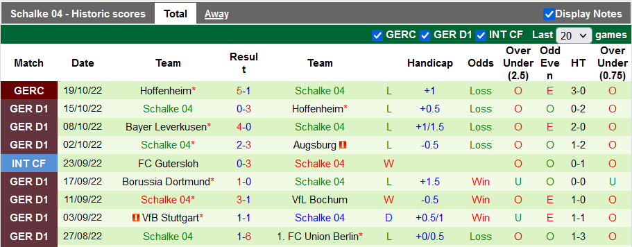 Nhận định, soi kèo Hertha vs Schalke, 22h30 ngày 23/10 - Ảnh 3