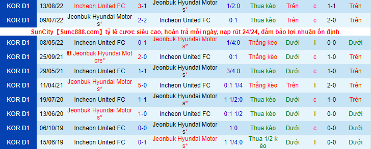 Nhận định, soi kèo Jeonbuk vs Incheon, 13h ngày 23/10 - Ảnh 3