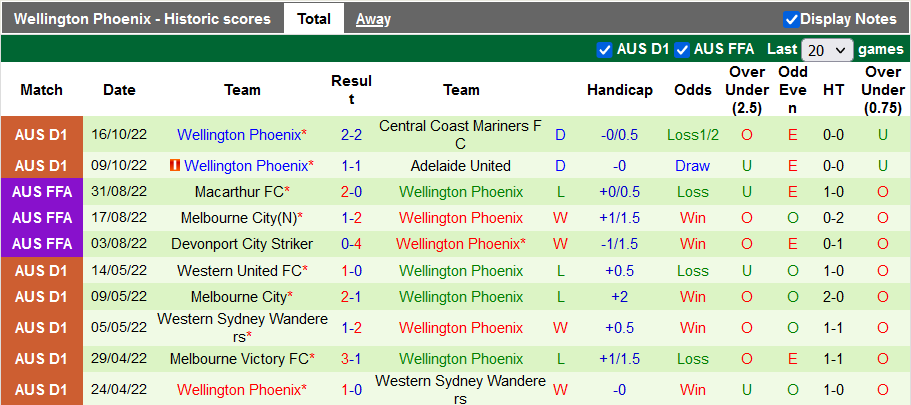 Nhận định, soi kèo Newcastle Jets vs Wellington Phoenix, 13h ngày 22/10 - Ảnh 2