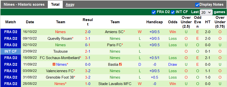 Nhận định, soi kèo Pau vs Nimes, 0h ngày 23/10 - Ảnh 2