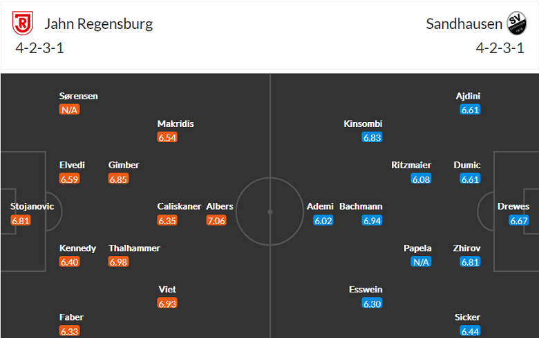Nhận định, soi kèo Regensburg vs Sandhausen, 18h ngày 22/10 - Ảnh 4