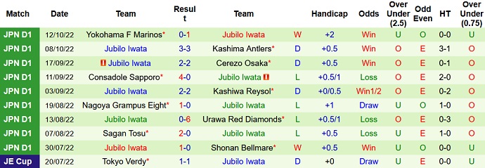 Nhận định, soi kèo Shimizu S-Pulse vs Jubilo Iwata, 14h00 ngày 22/10 - Ảnh 2