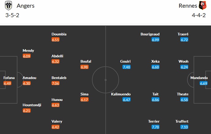 Phân tích kèo hiệp 1 Angers vs Rennes, 18h00 ngày 23/10 - Ảnh 4