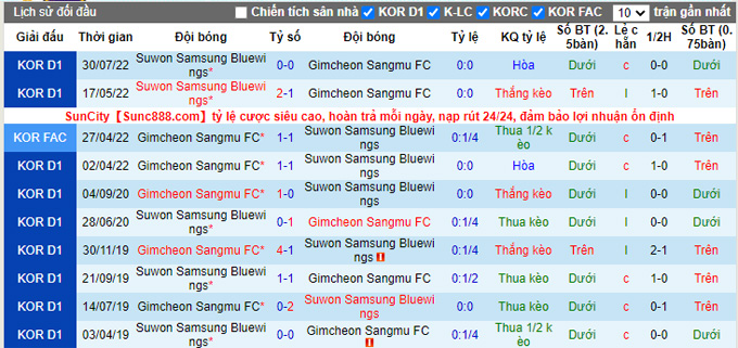 Soi kèo, dự đoán Macao Gimcheon Sangmu vs Suwon Bluewings, 13h ngày 22/10 - Ảnh 4