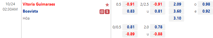 Soi kèo tài xỉu Guimaraes vs Boavista hôm nay, 2h30 ngày 24/10 - Ảnh 1