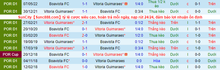 Soi kèo tài xỉu Guimaraes vs Boavista hôm nay, 2h30 ngày 24/10 - Ảnh 4