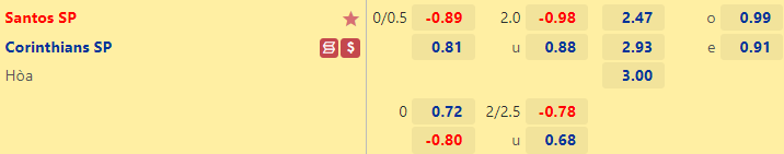 Soi kèo tài xỉu Santos vs Corinthians hôm nay, 5h ngày 23/10 - Ảnh 1