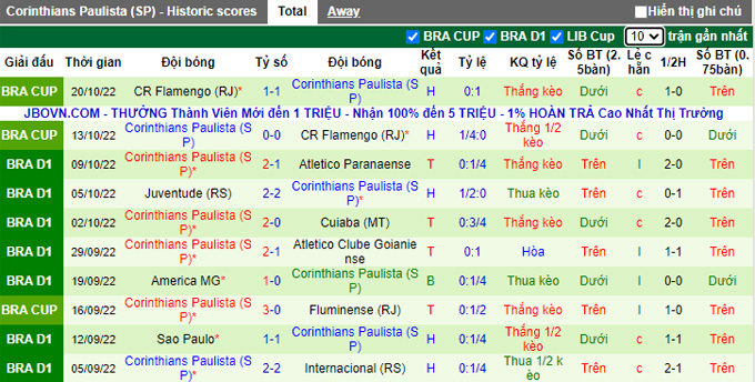 Soi kèo tài xỉu Santos vs Corinthians hôm nay, 5h ngày 23/10 - Ảnh 3