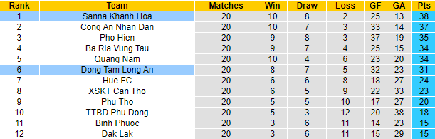 Nhận định, soi kèo Long An vs Sanna Khánh Hòa, 16h ngày 24/10 - Ảnh 4