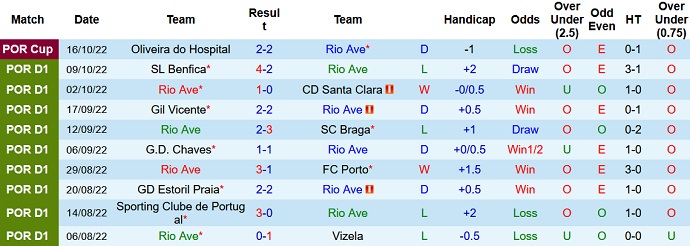 Nhận định, soi kèo Rio Ave vs Portimonense, 2h15 ngày 25/10 - Ảnh 1