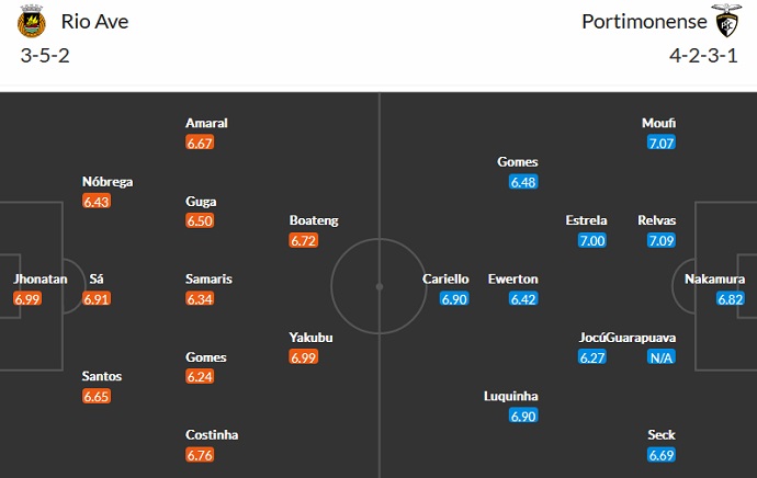 Nhận định, soi kèo Rio Ave vs Portimonense, 2h15 ngày 25/10 - Ảnh 4