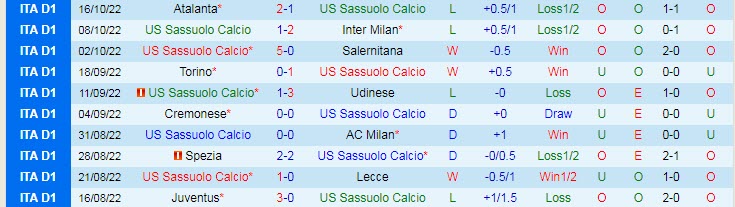 Nhận định, soi kèo Sassuolo vs Hellas Verona, 1h45 ngày 25/10 - Ảnh 1