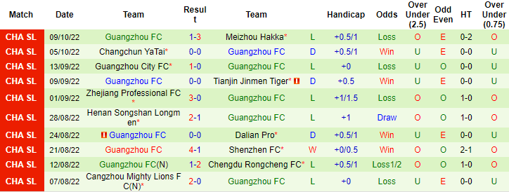 Nhận định, soi kèo Shandong Taishan vs Guangzhou FC, 18h30 ngày 24/10 - Ảnh 2